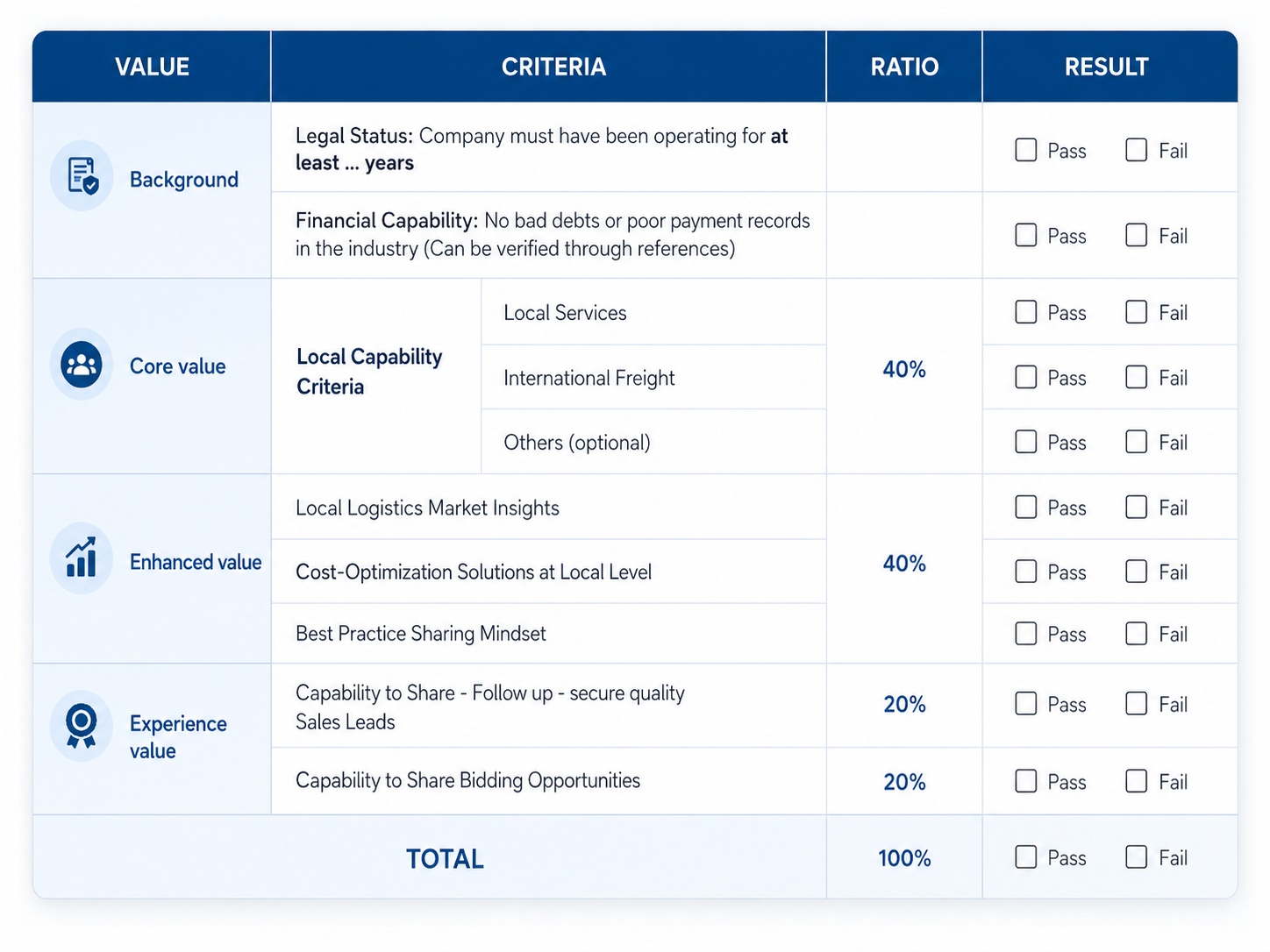Internal Alliance Evaluation Criteria